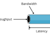 What Is Throughput? Definition, Formula, Benefits, and Calculation What is Throughput